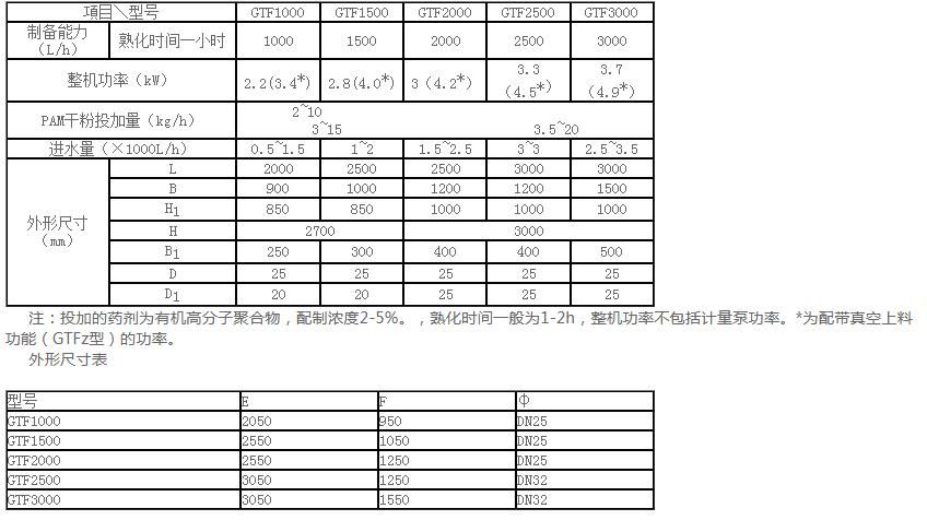 一体化溶解加药装置