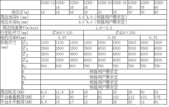 半（全）桥式周边传动刮吸泥机