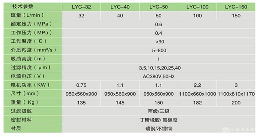 高精度滤油机