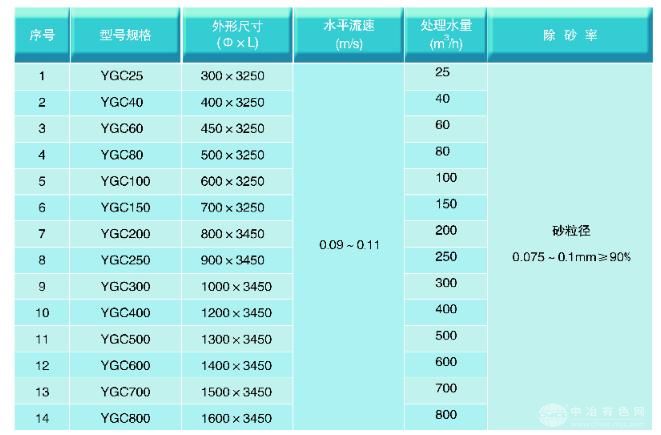 压力式管式除砂器