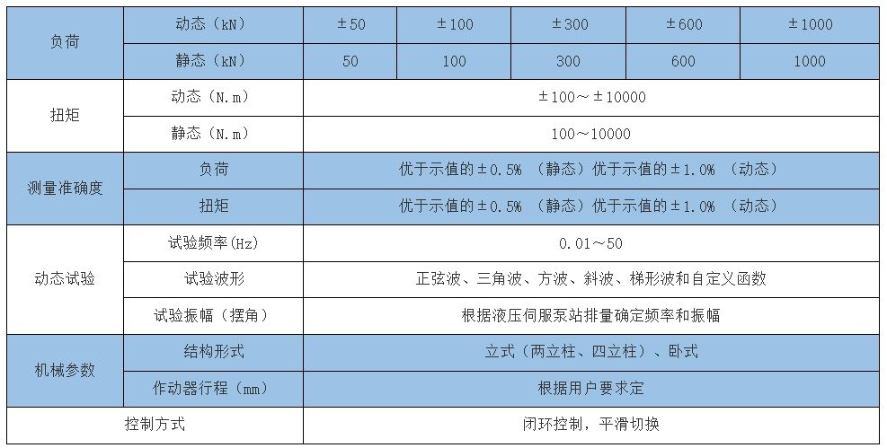 电液伺服拉、弯、扭复复合疲劳试验系统