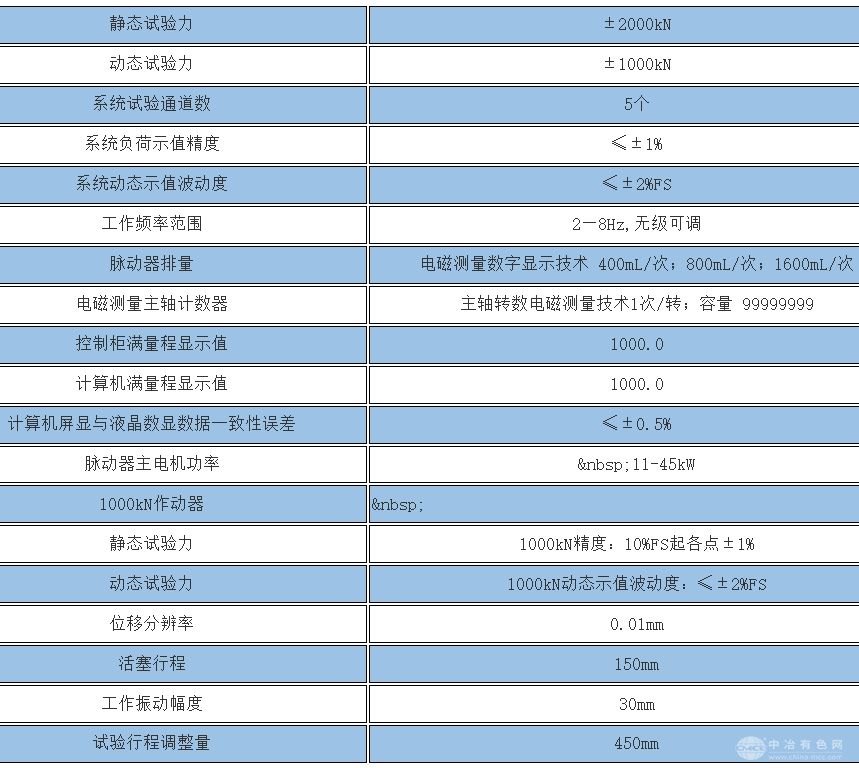 2000kN电液伺服脉动疲劳试验系统
