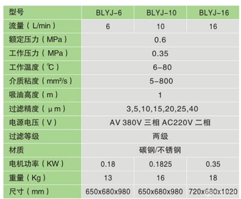 便移式滤油机