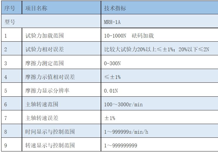 MRH-1A 环块摩擦磨损试验机