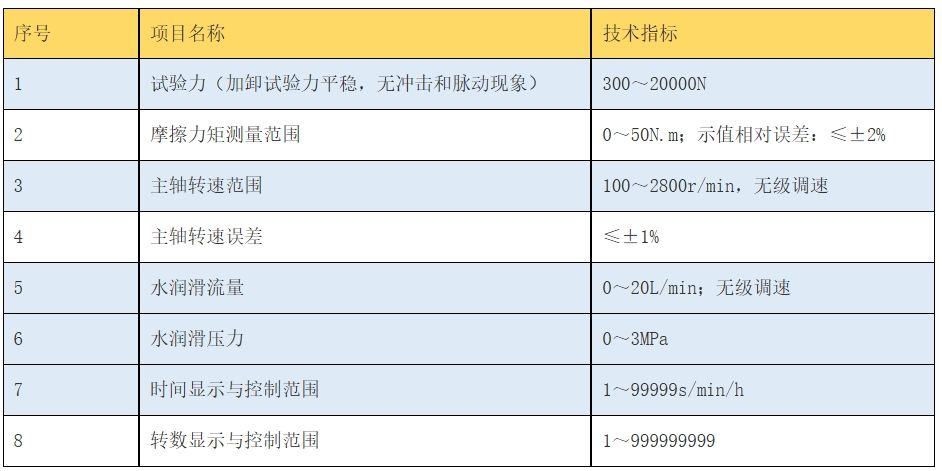 MGM-20水润滑高压磨损试验机