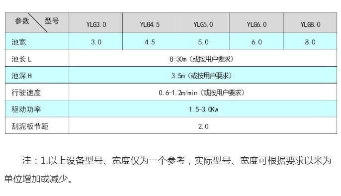 金属/非金属链板式刮泥机