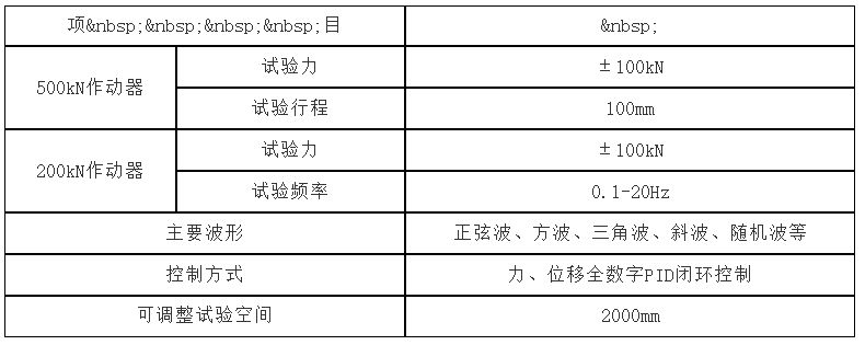 100kN多通道构件疲劳试验机
