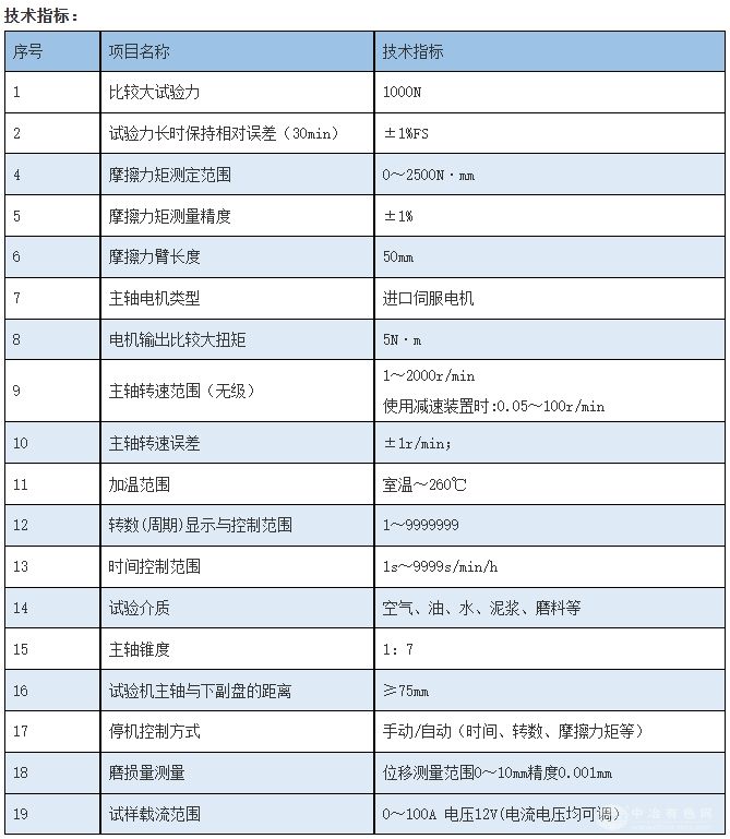 MMW-1Z载流万能摩擦磨损试验机