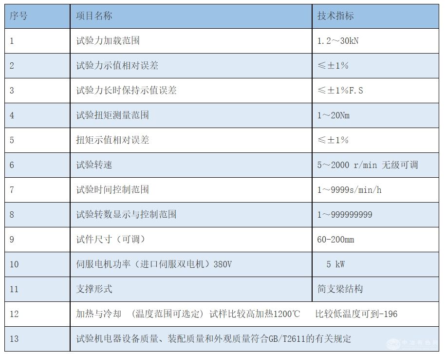 MJP-30型滚动接触疲劳试验机