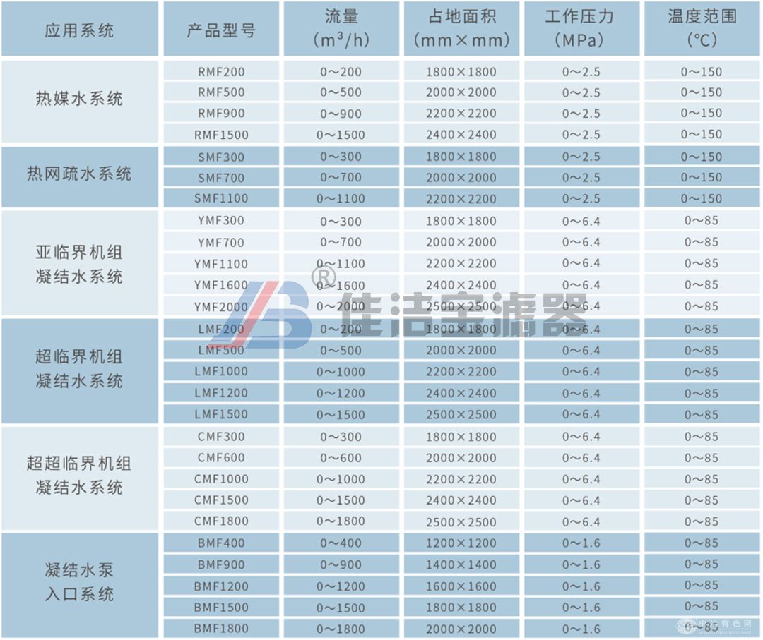 高效永磁除铁过滤器