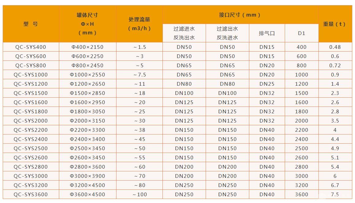 工业浊环水浅层砂过滤器
