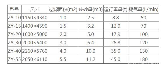 连续流动沙过滤器