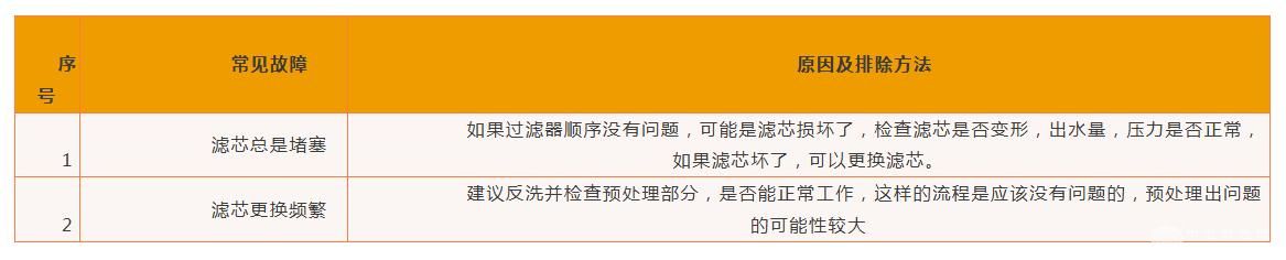 工业精密保安过滤器