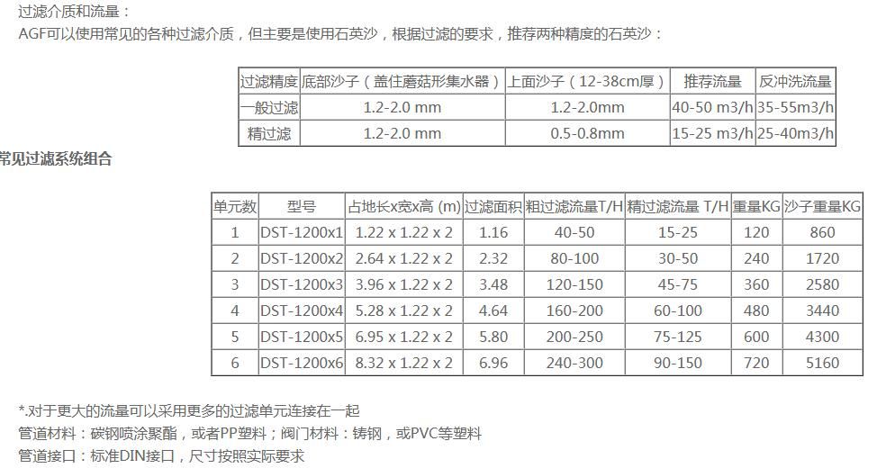 浅层沙过滤器