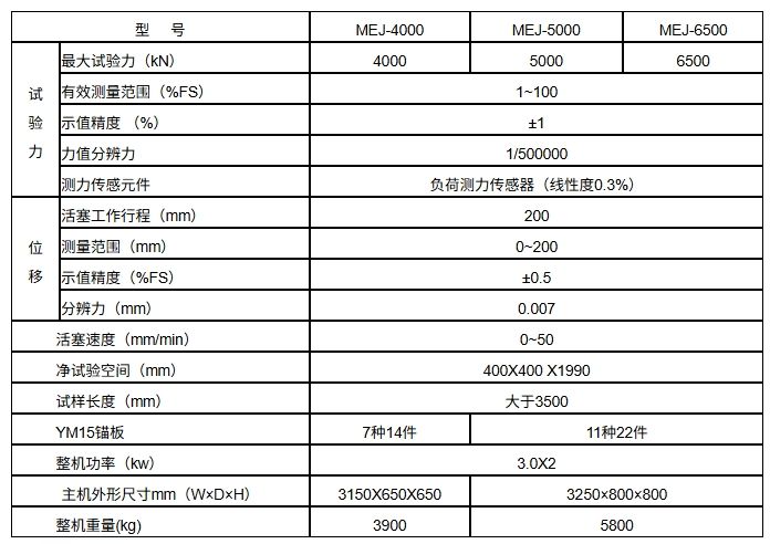 MEJ系列微机屏显液压式静载锚固试验机