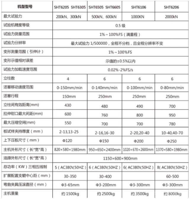 电液伺服万能试验机