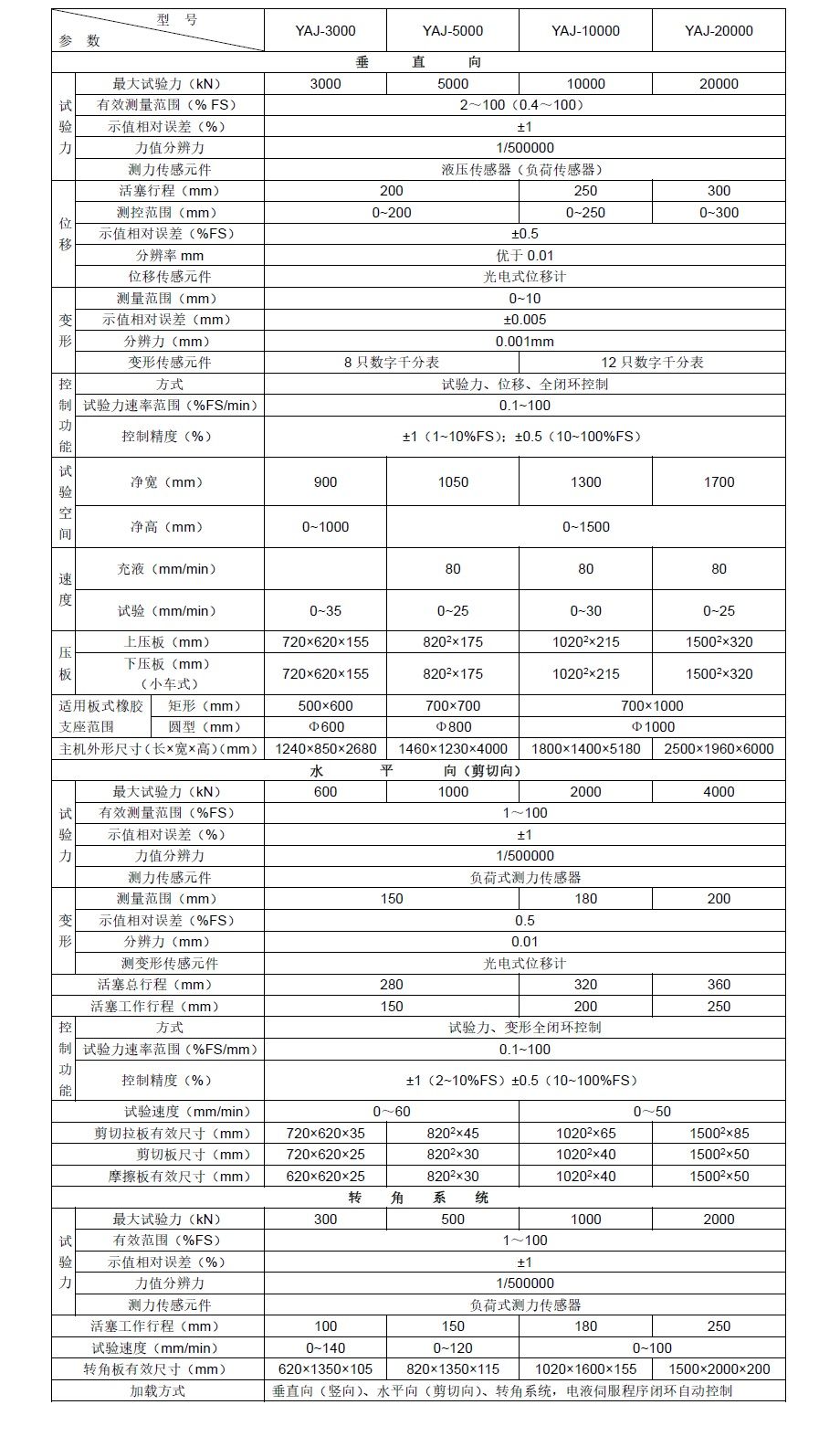 YAJ系列微机控制电液伺服压剪试验机