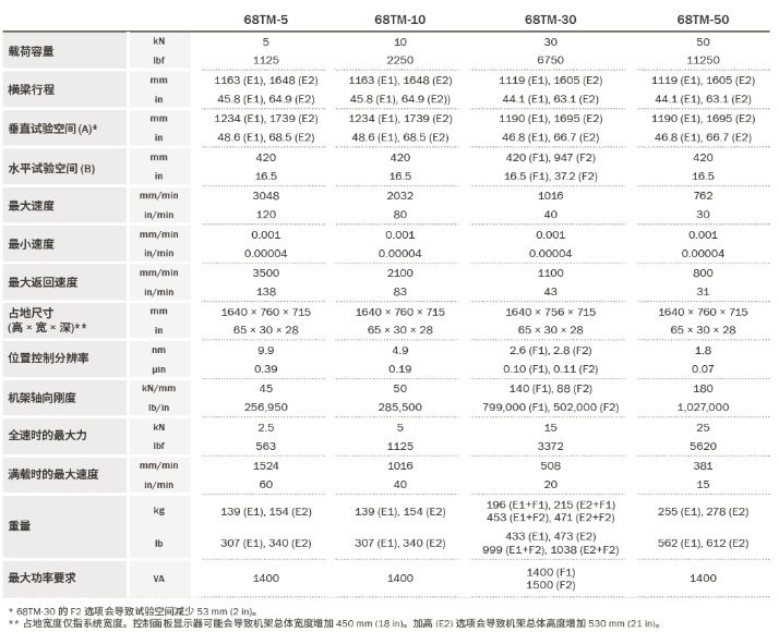 6800 系列双立柱电子万能材料试验系统