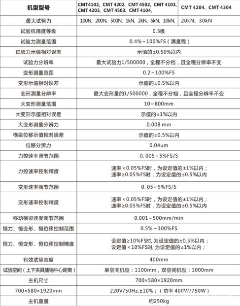 电子万能拉力试验机
