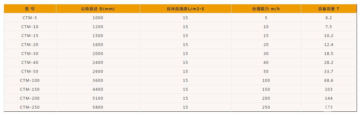 锅炉给水处理除铁锰过滤器