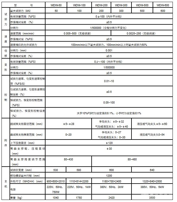 WDW-50型微机控制式电子万能试验机