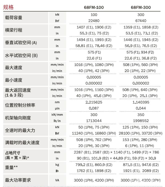 6800 系列落地式电子万能材料试验系统