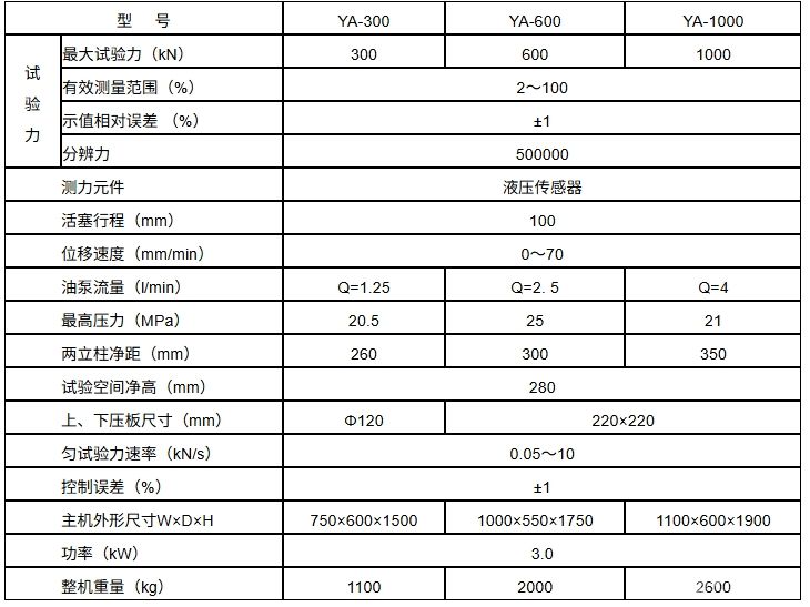 YA系列微机控制全自动压力试验机