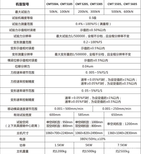 CMT5000系列电子式万能试验机（大门式机型)