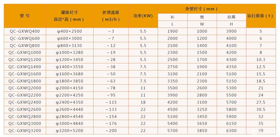 高效纤维球过滤器系统