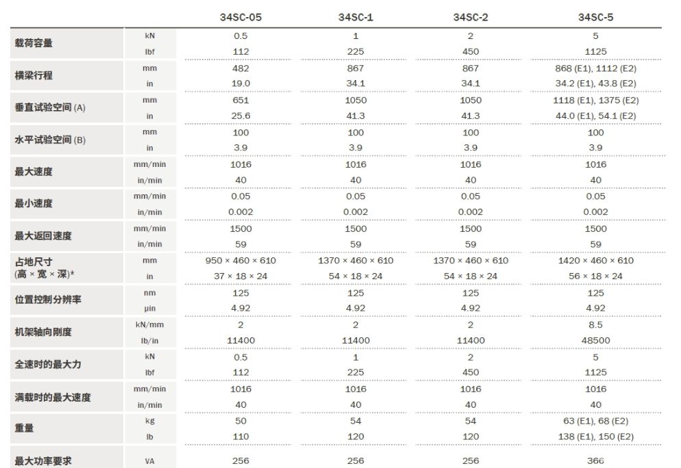 单立柱电子万能材料试验系统