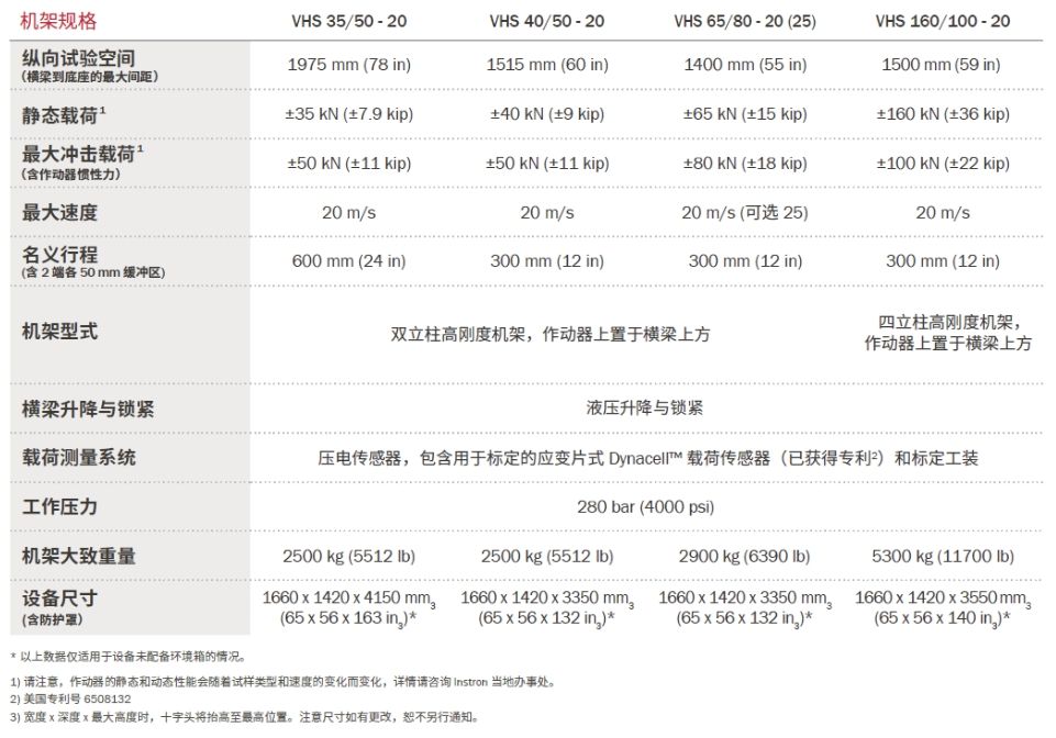 疲劳试验系统