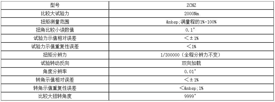 钳子扭矩测试仪