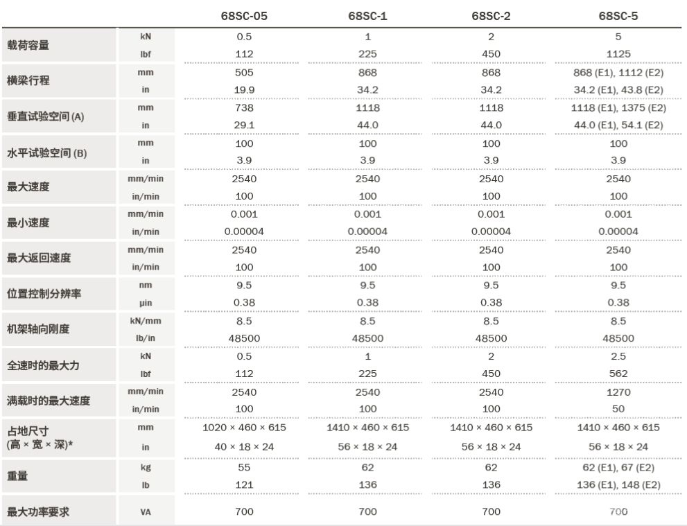 6800 系列单立柱万能材料试验系统