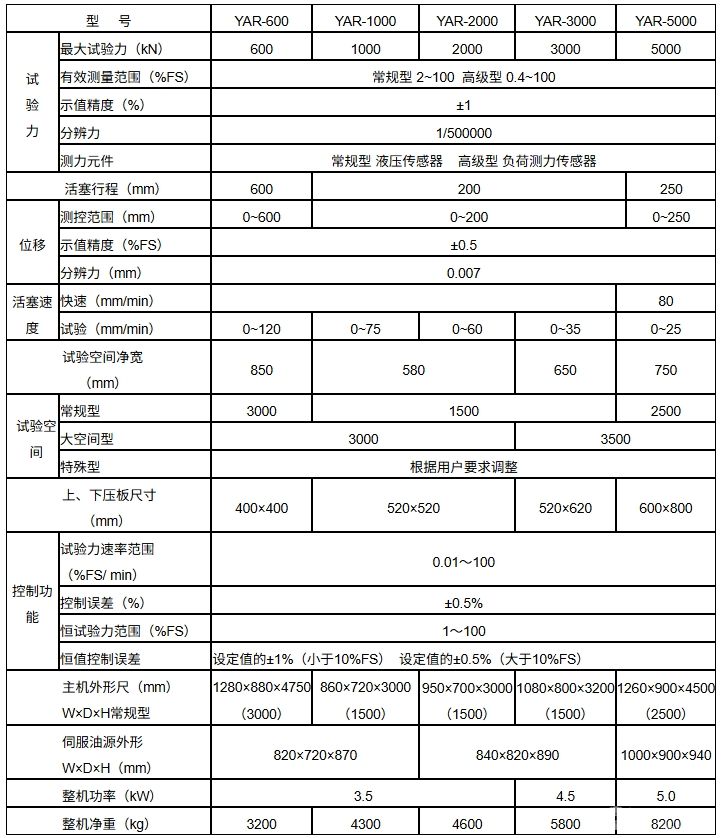 YAR系列（二柱式）微机控制电液伺服压力试验机