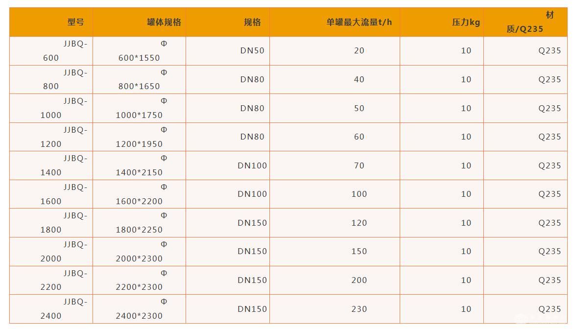 全自动浅层砂过滤器