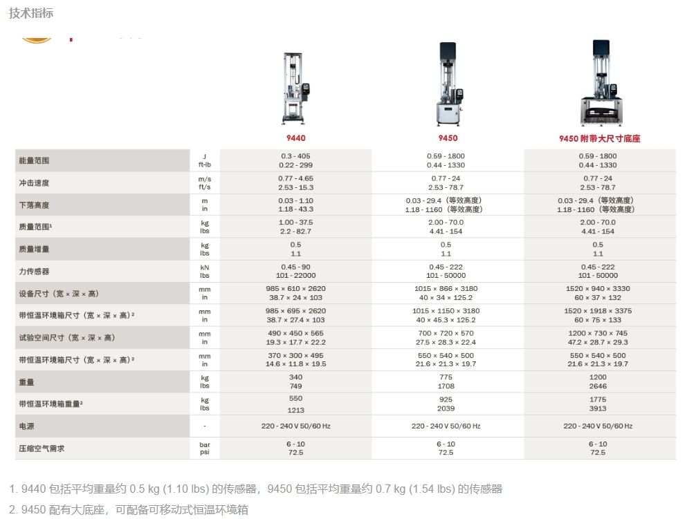 9400 系列落锤冲击试验系统
