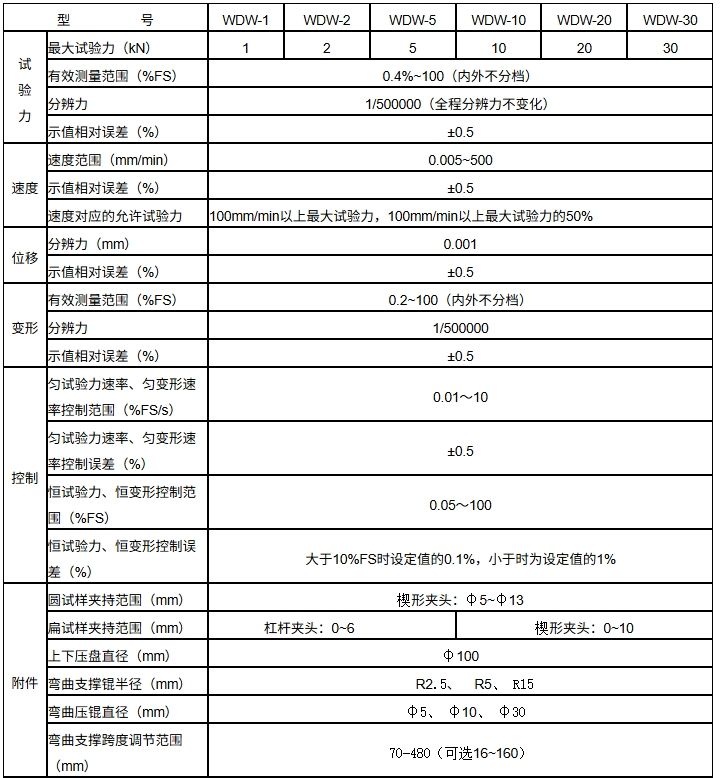WDW系列（台式）微机控制电子式万能试验机