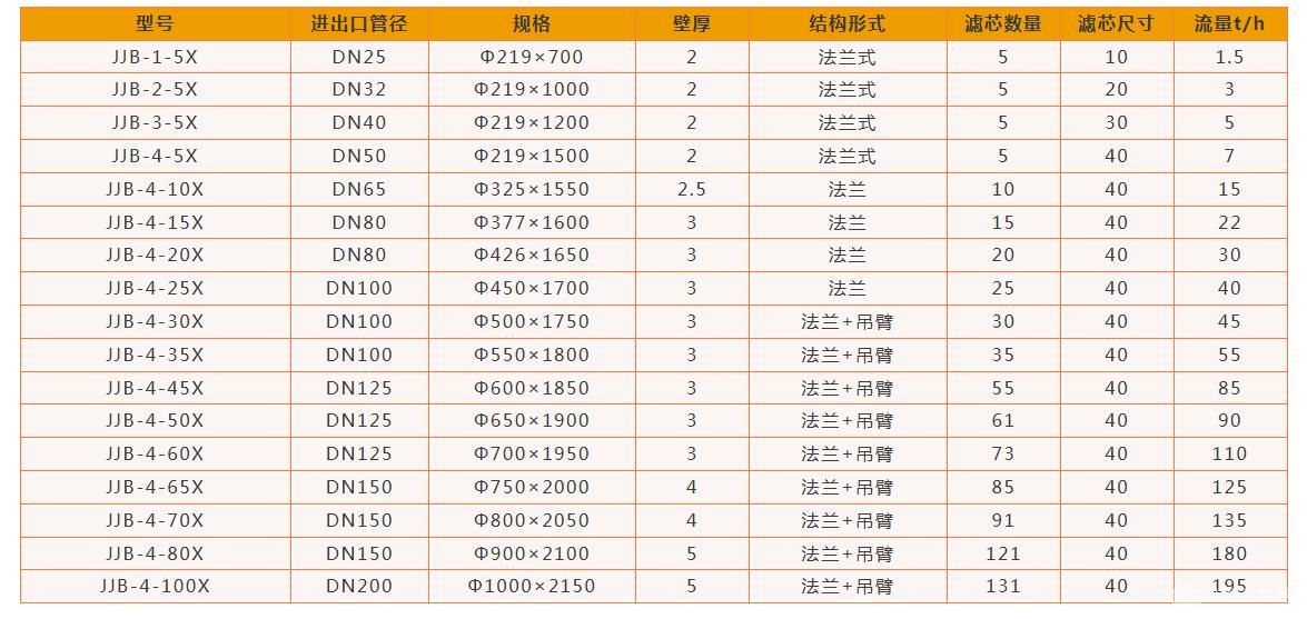 双联保安过滤器