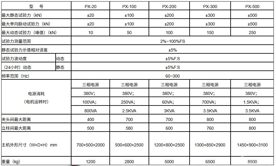 PX系列微机控制电磁谐振高频疲劳试验机