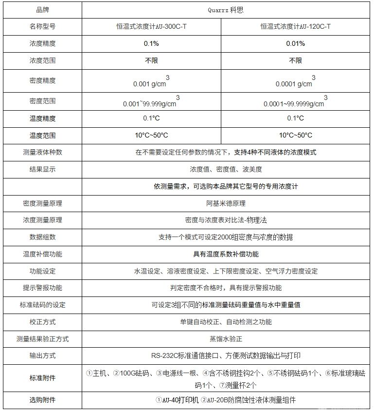 恒温浓度与密度测试仪