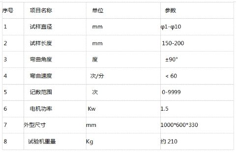 JWJ-10电动金属线材反复弯曲试验机