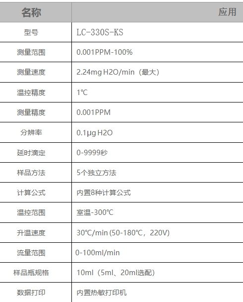 LC-330S-KS隔膜水分仪