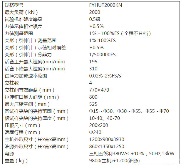 FYHUT2000KN 200吨微机控制电液伺服万能试验机