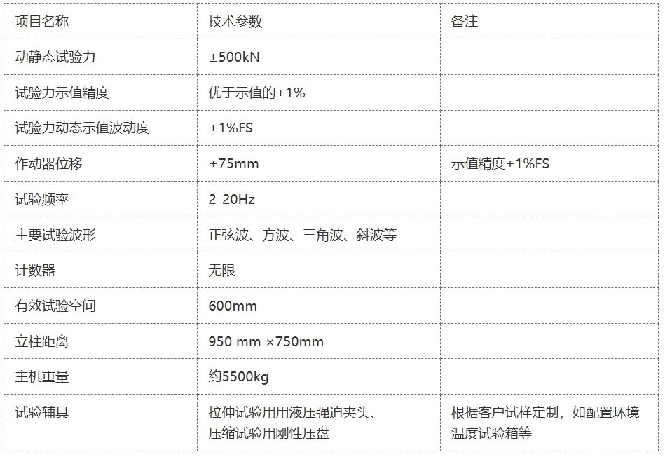 PWS-500D电液伺服动静万能疲劳试验机