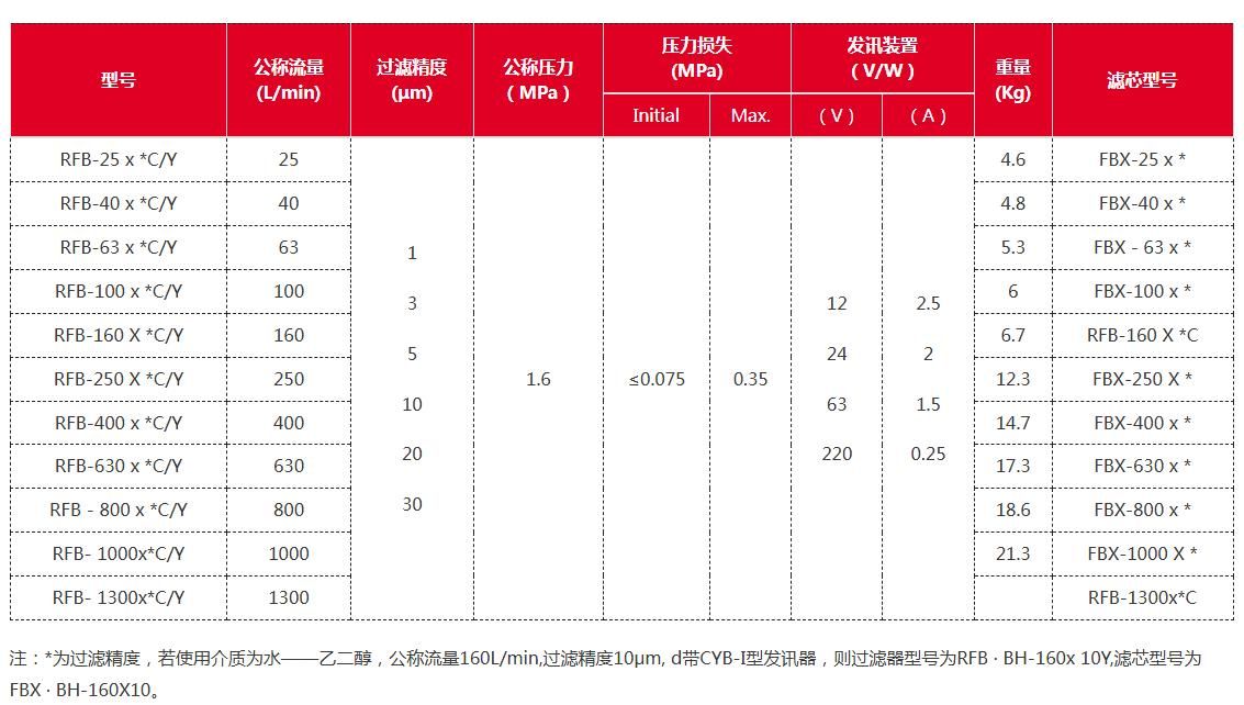 直回自封式磁性回油过滤器