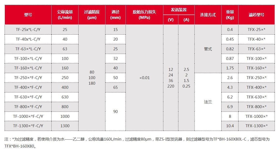 箱外自封式吸油过滤器
