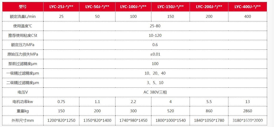 聚结脱水滤油机 聚结脱水滤油机