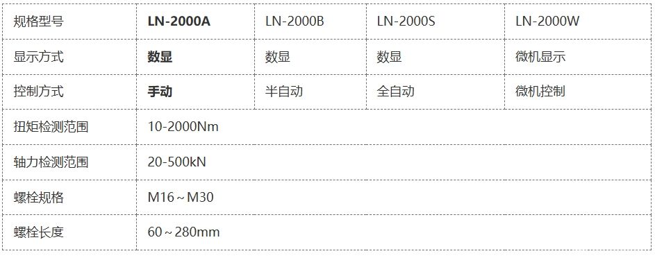 手动高强螺栓检测仪