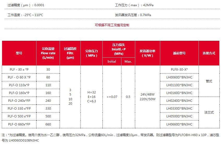 工业过滤器