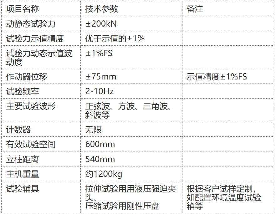 200KN动静万能疲劳试验机